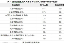 国家公务员网职位表